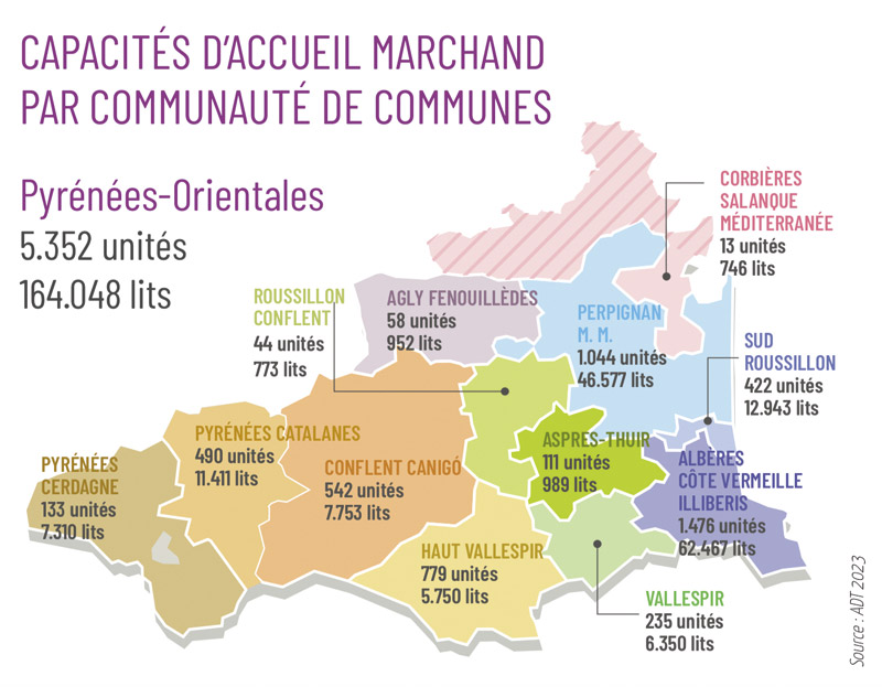 capacités-daccueil-marchand-source-adt-2023